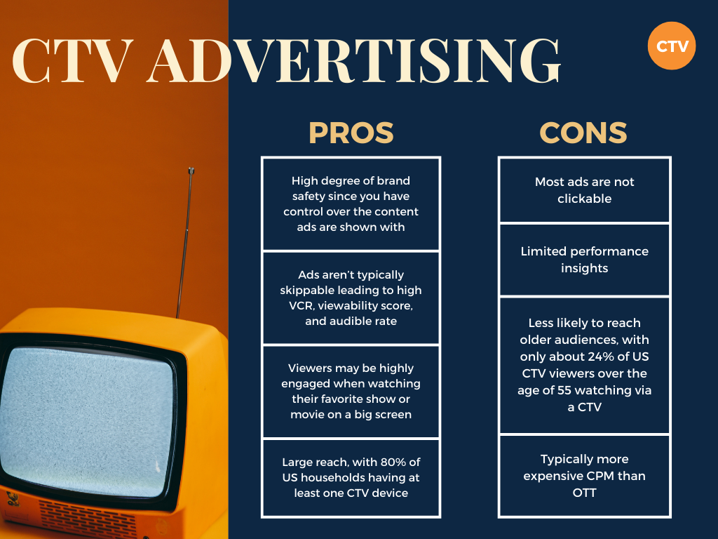 CTV Advertising: Pros and Cons infographic