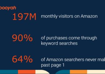 Amazon SEO facts