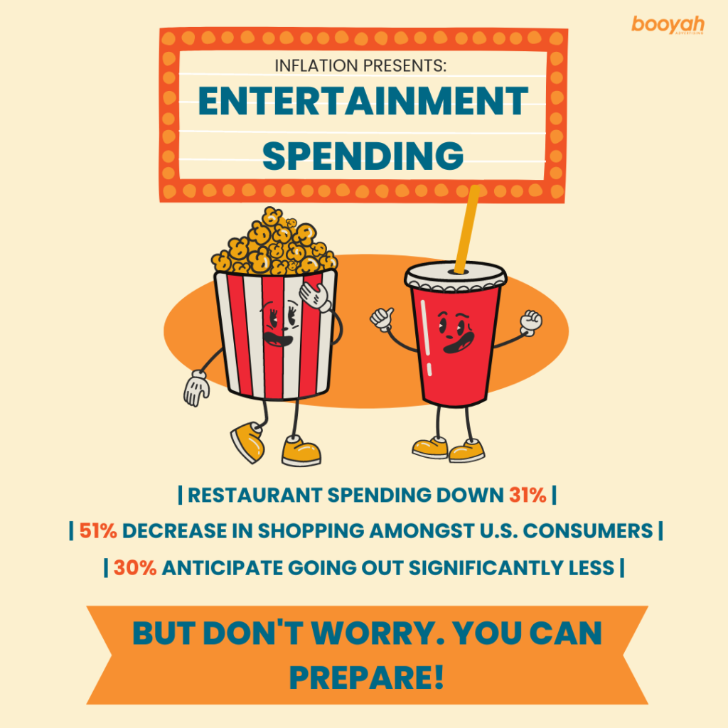 Inflation Presents: Entertainment Spending infographic