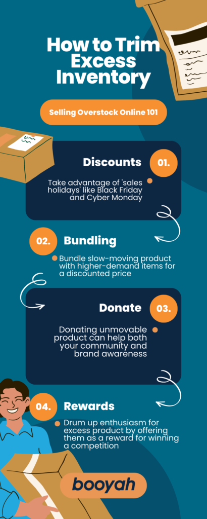 How to Trim Excess Inventory infographic